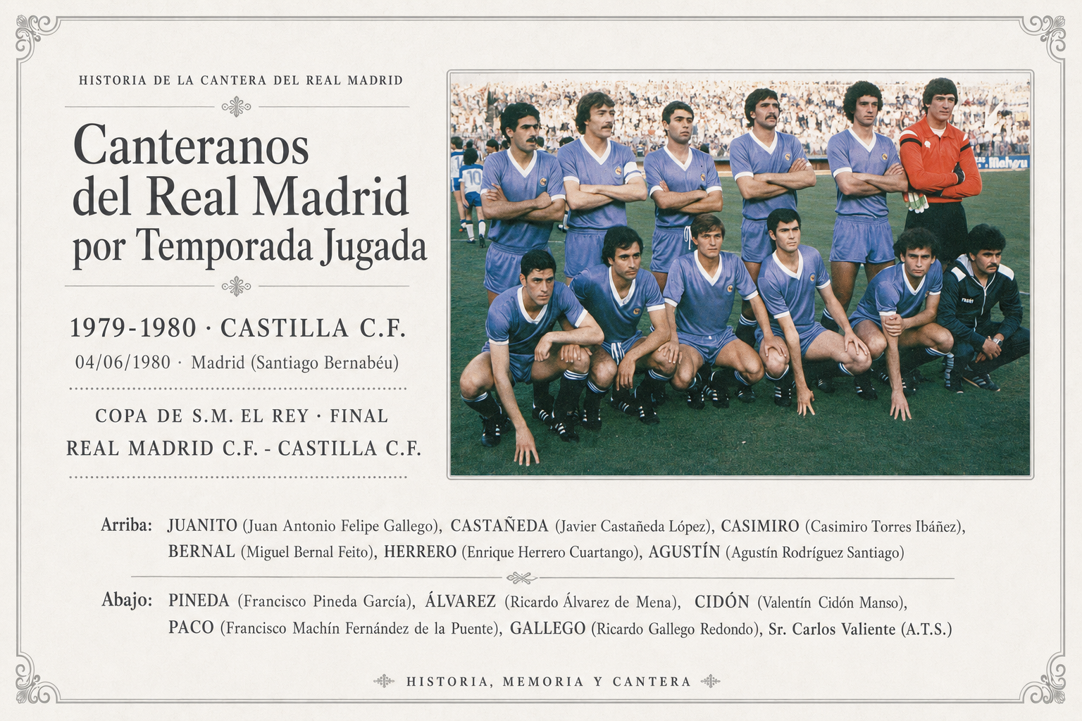 Canteranos del Real Madrid por Temporada Jugada